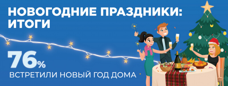 ВЦИОМ: россияне остались довольны новогодними каникулами
