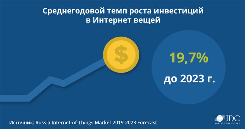 IDC: более 50% российских компаний освоят IoT-технологии до 2021 года