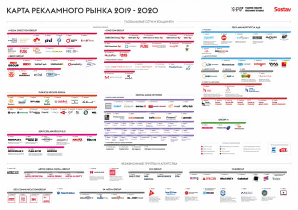 Sostav представляет новую карту рекламного рынка