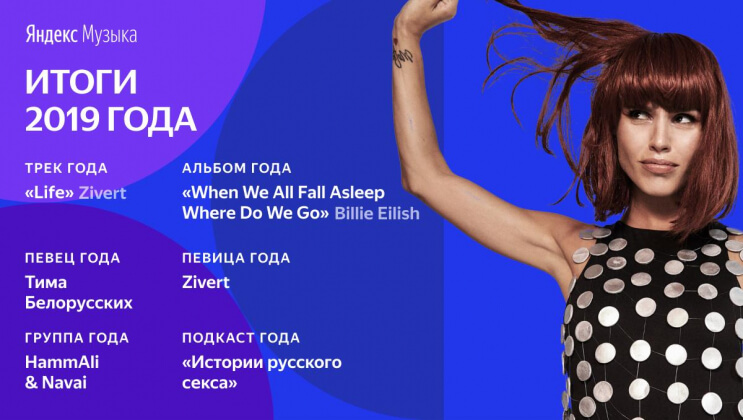 «Яндекс.Музыка» выяснила, какую музыку россияне слушали в 2019 году