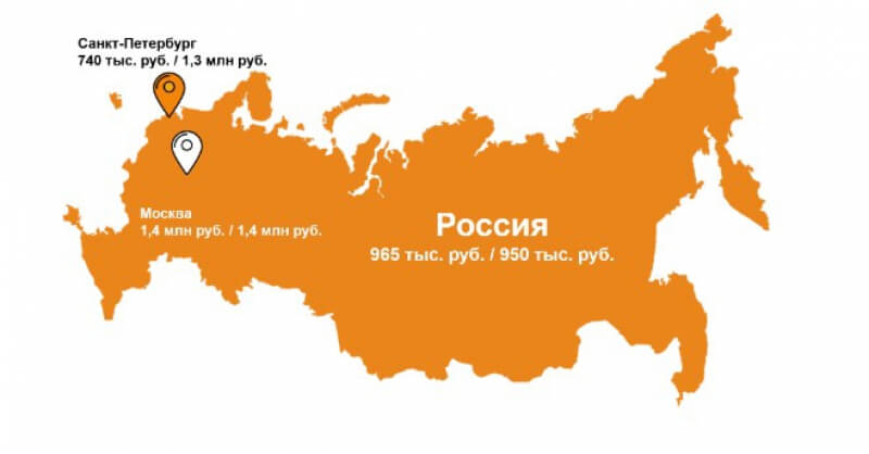 «Ромир»: Для роскошной жизни российской семье достаточно 965 тысяч в месяц