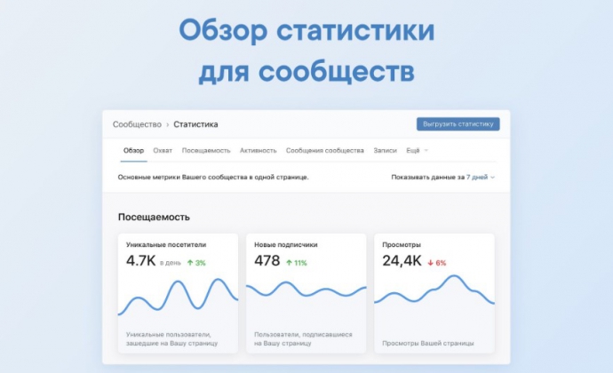 Соцсеть «ВКонтакте» добавила новые инструменты в статистику сообществ