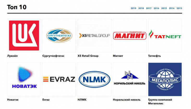 X5 Retail Group и «Магнит» попали в топ-5 крупнейших частных компаний